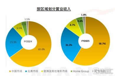 全球供应链构筑护城河 贸易摩擦时代下敏华控股的价值重估与信息技术赋能